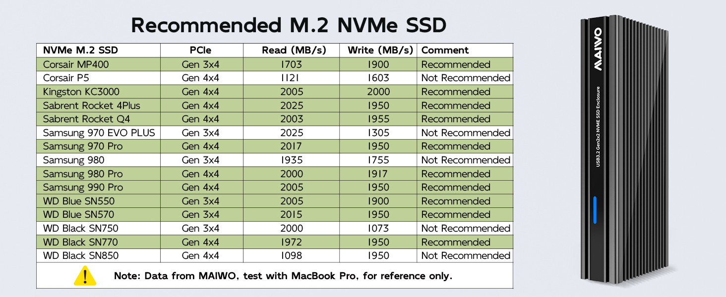 MAIWO K1685P3 USB3.2 Gen2x2 20Gbps M.2 NVMe SSDケース 製品詳細画像
